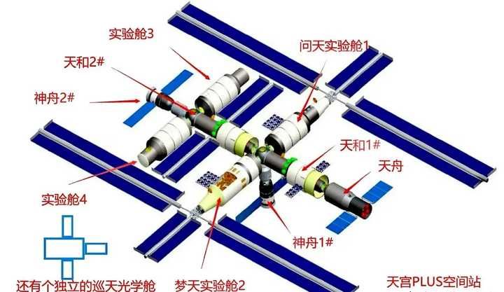 天和核心舱为现役最大单体航天器，问天和梦天如何？可并列第二