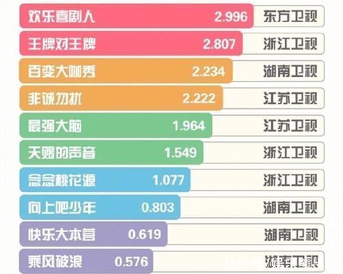 “综艺势力榜”王一博力压龚俊、张哲瀚，“创4”话题量破17亿