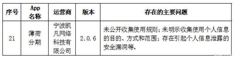 运营者|违法违规收集使用个人信息 萌拍拍等57款App被点名