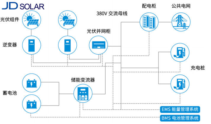 庄闲和游戏-2026年工商业储能智能EMS系统推荐：兼顾效益与安全优选品牌一览