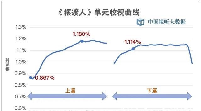 收视|时代报告剧《在一起》圆满收官 收视高 口碑赞