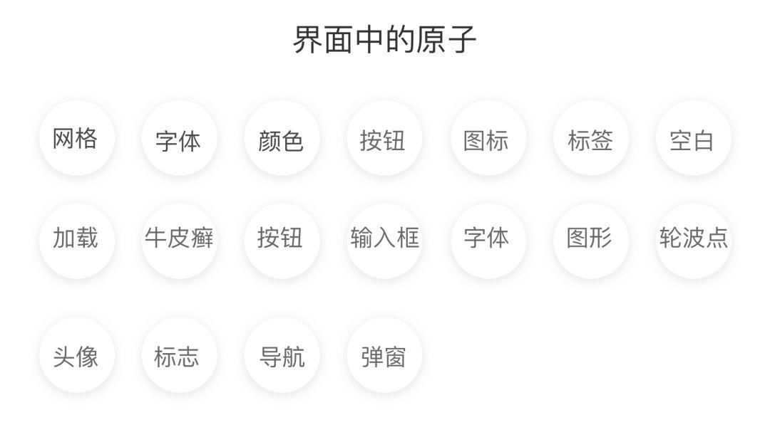 ui设计|间距不会调？掌握这1个点，让我不再迷茫