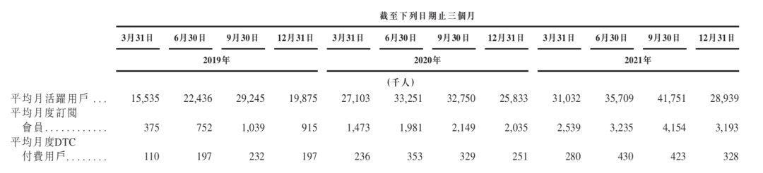 王羽|3年亏12亿，Keep没有盈利自由