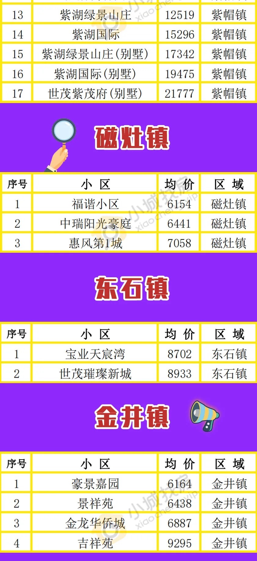 买房人|先别慌！晋江房价低于1万的楼盘，也有很多！低预算，也能轻松上车