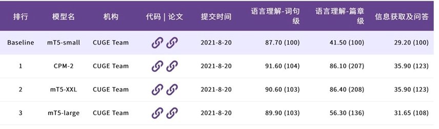 语言能力|中文语言能力评测基准「智源指数」问世：覆盖17种主流任务，19个代表性数据集，更全面、更均衡