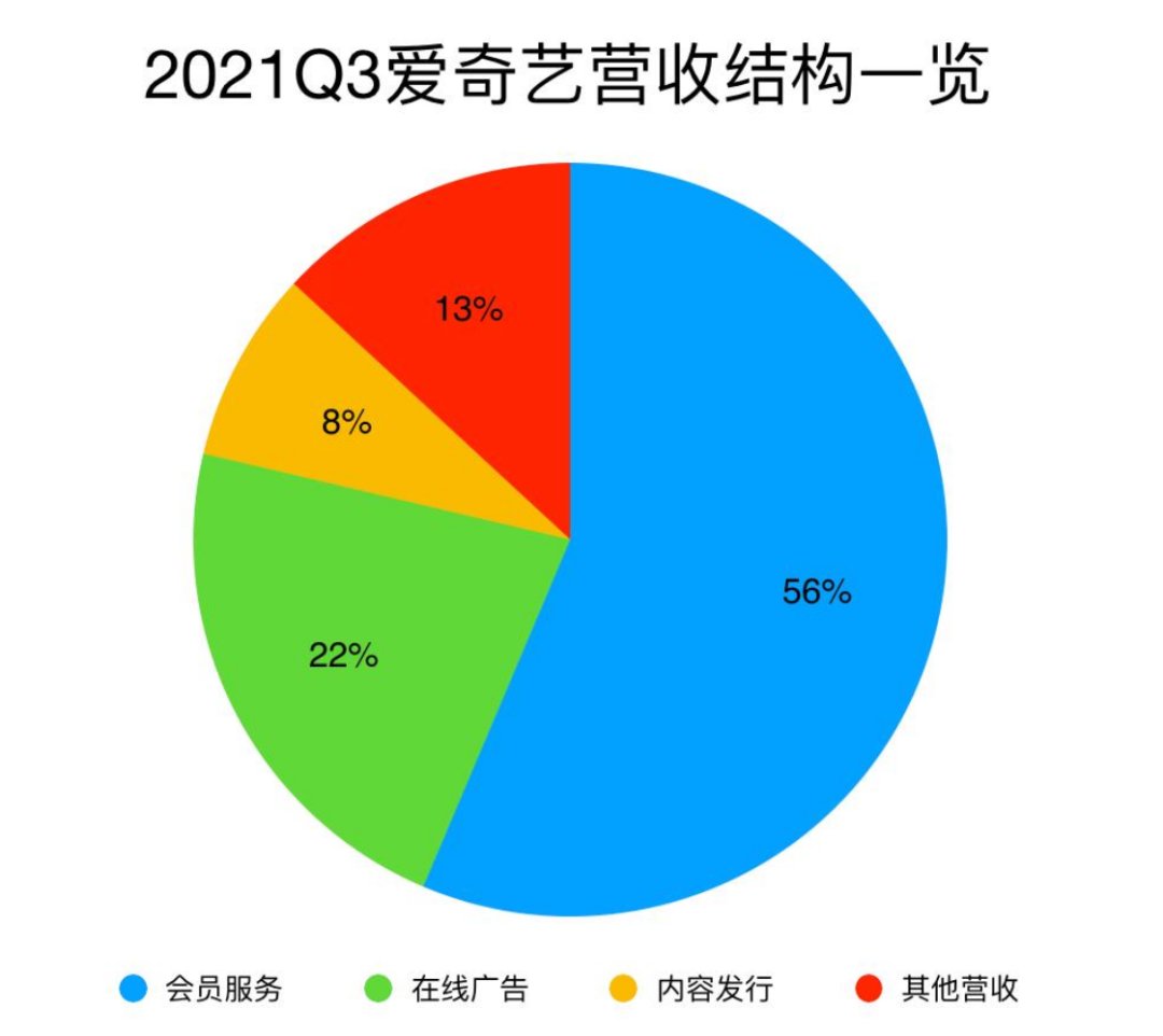 视频|爱奇艺梦醒时分