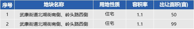 地块|争做杭州城西科创大走廊“第五城”的德清，2022将推哪些好地？