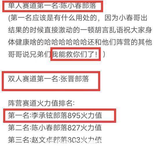 《披荊斬棘》四公成績(jī)曝光，張晉獲雙人項(xiàng)第一，趙文卓組淘汰2人