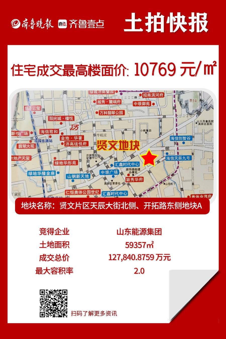 济南|全部底价成交!济南“两集中”供地二次土拍快报来了