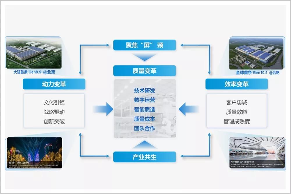 中国大陆|中国质量的最高荣誉，为什么给了京东方？