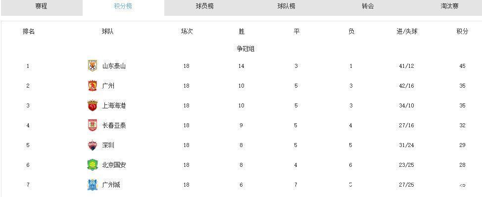 CCTV5|CCTV5終于直播!泰山摘冠戰(zhàn),沖3大紀錄,郭田雨爭金靴,郝偉謹慎