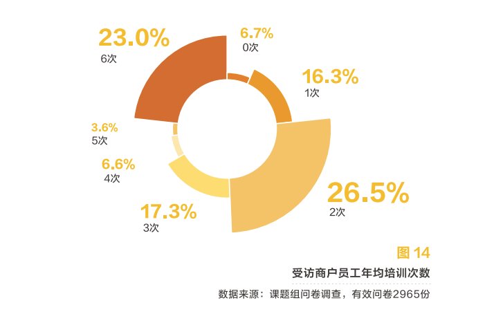 线上化率|美团发布2020美业报告：1000亿增长，关店率17.5%，美业“突围赛道”在哪？