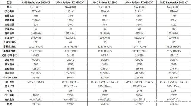 用户|AMD RX 6600 XT首测老用户的新选择