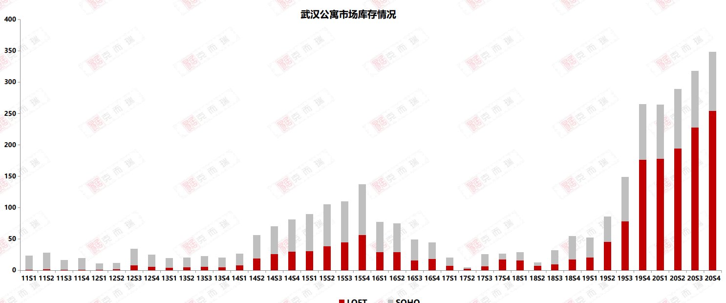 商业|公寓之殇