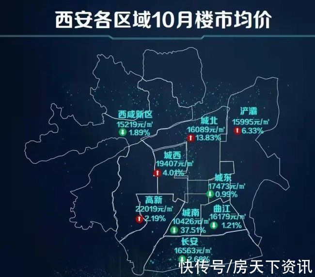 备案价|11月首周楼市供应持续走低！首付20万起入住城南核心