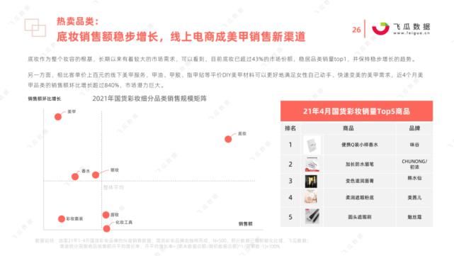 国货|2021年国货彩妆品牌营销推广趋势