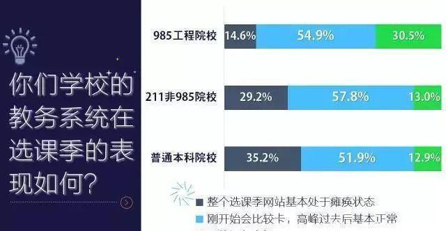 数据|985、211和普通本科究竟有什么差距？9组数据，揭示大学阶层划分