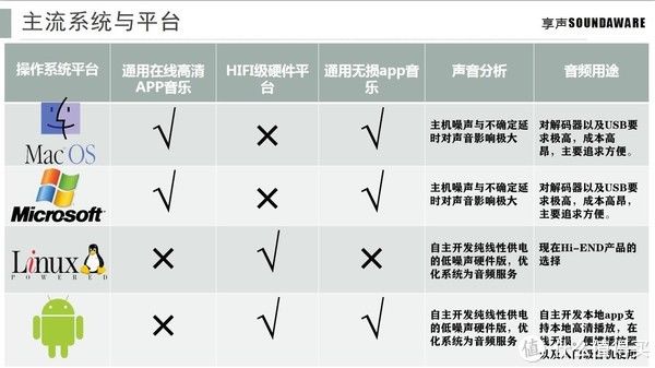 享声|对上海展数播网播的观察手记——关于享声和Waversa