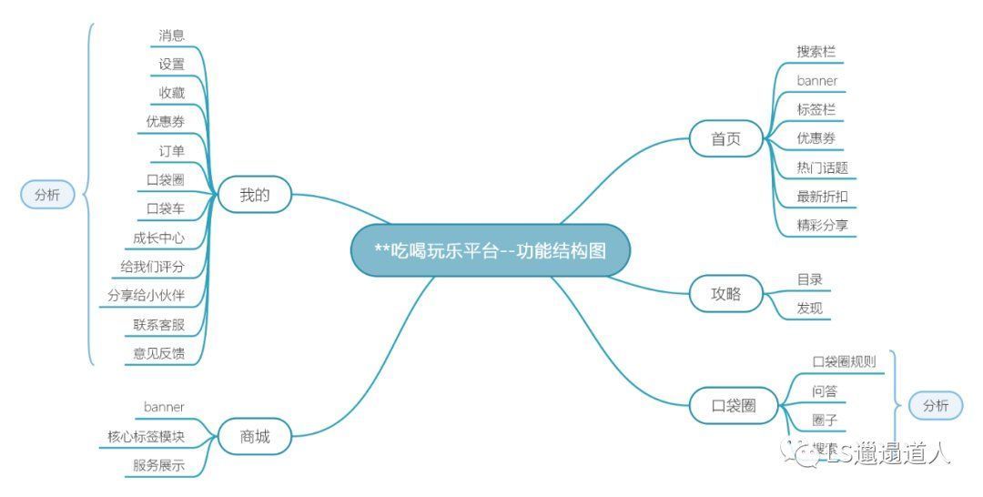 快速|作为一名产品经理，我是如何快速做项目计划的？