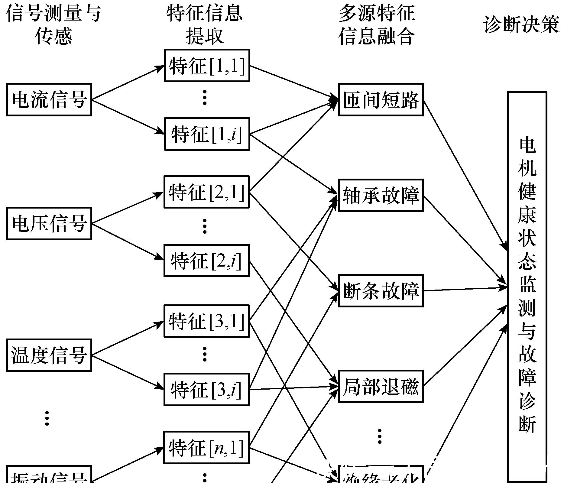电工|中国工程院院士马伟明:关于电工学科前沿技术发展的若干思考