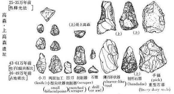 为了让日本历史和中国一样古老,藤村新一造假30年共159次