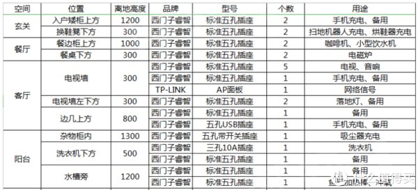 阳台|服！不要卫生间，坐拥5m长厨房，87㎡有娃之家住成典范？