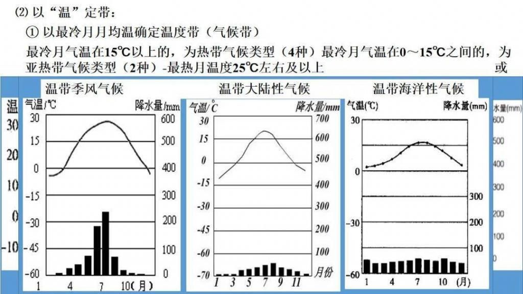 世界气候类型（高三一轮复习）