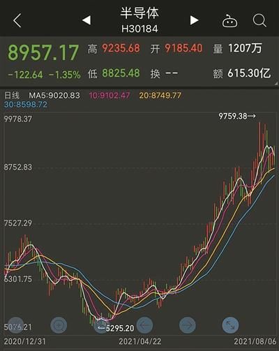 igbt|“缺芯潮”不退产能吃紧 晶圆代工“龙头”台积电加入“涨价大军”