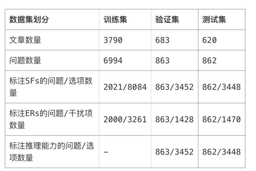 语言能力|中文语言能力评测基准「智源指数」问世：覆盖17种主流任务，19个代表性数据集，更全面、更均衡