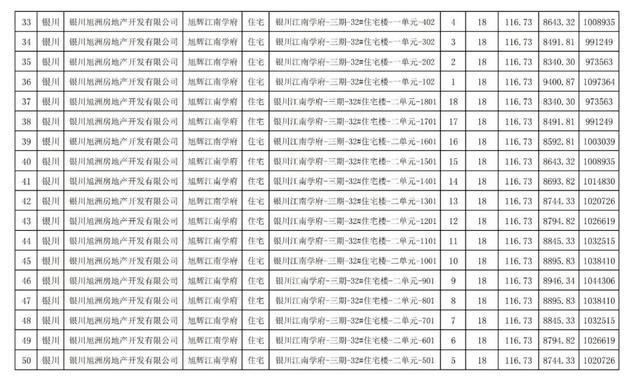 房价|关注｜银川住建局发布消息，银川市650套商品房价公示