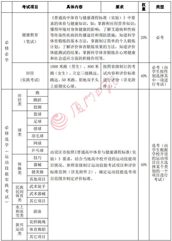 统一组织实|高中体育学考方案发布，要笔试，占比20%！两类考生可申请免考