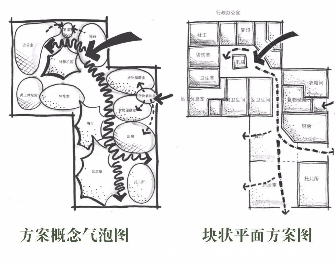 绘制|为什么设计师都在用气泡图推敲平面方案？