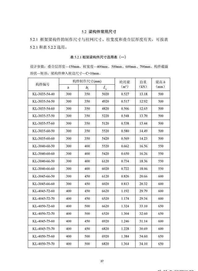 尺寸|住建部《装配式混凝土结构住宅主要构件尺寸指南》正式发布