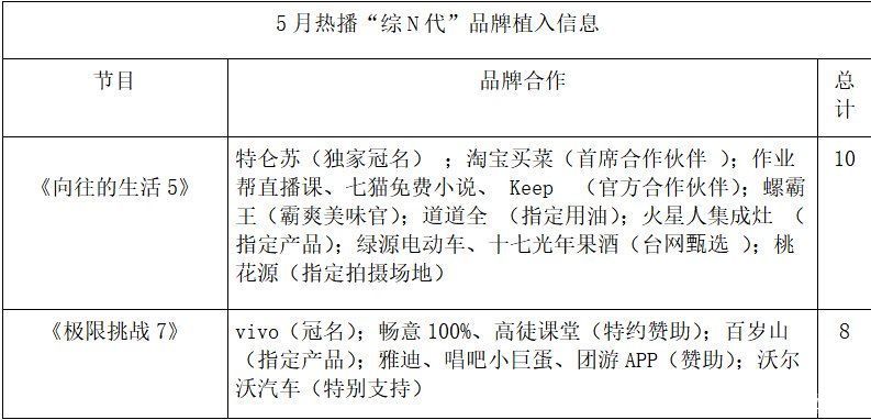 畅意 5月“综N代”赞助观察：谁是“招商大户”？谁是“植入鬼才”？