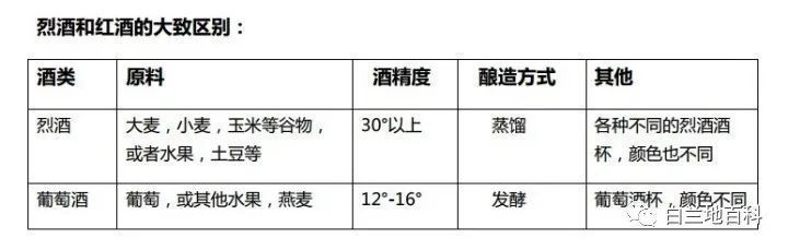  西方国家|一个从未喝过酒的人应该如何点酒