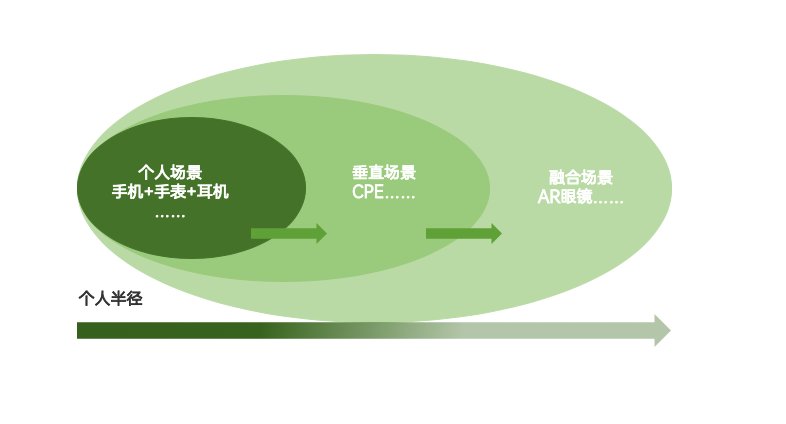 DAY|三年投入500亿研发！今年OPPO INNO DAY值得期待