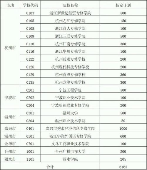 自考生看过来，我省2021年全日制助学院校招生计划公布