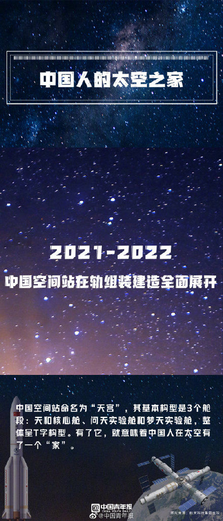 你好，中国空间站！