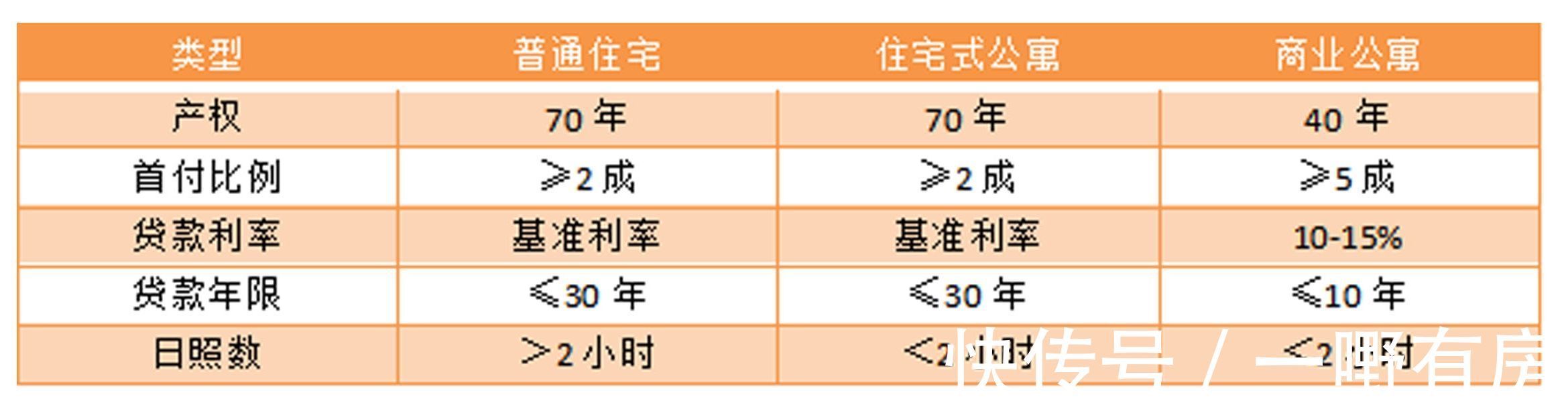 住宅|什么是住宅式公寓？这类房子和住宅有什么区别呢？