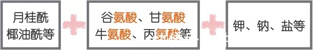 肤质|北大医生警示：市售氨基酸洗面奶是伪氨基酸洗面奶，都是套路