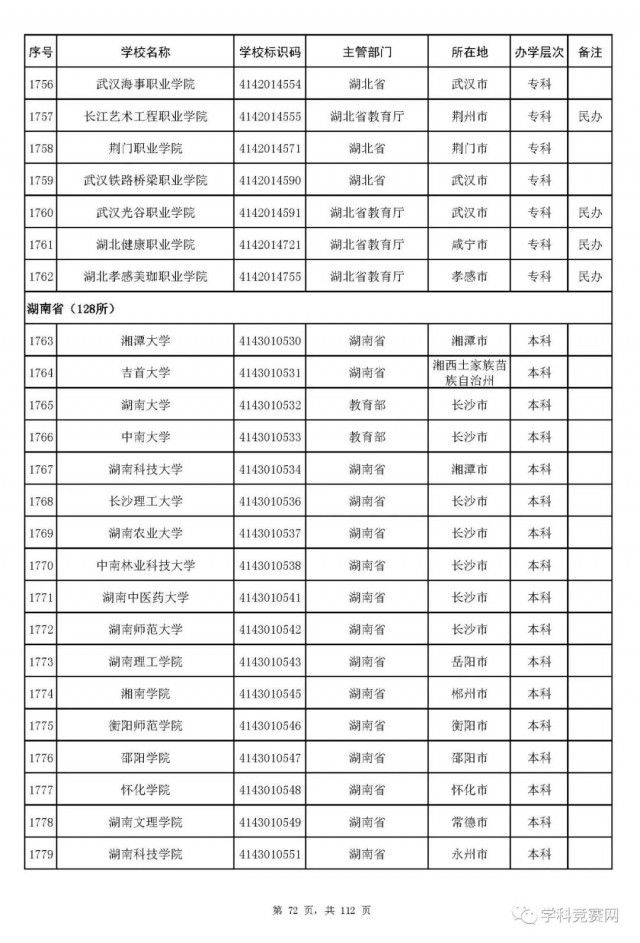 名单|全国高等学校名单最新发布！认准这3012所大学