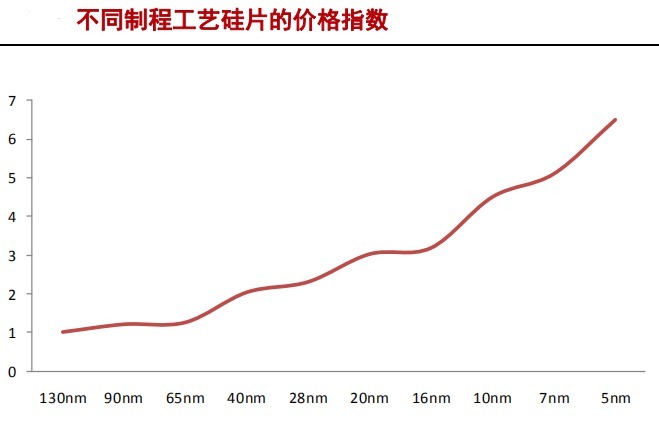 中国大陆|半导体硅片产业研究报告（下）