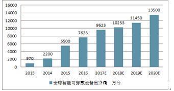 oppo|智能眼镜市场研究报告:2022年现实智能眼镜市场现状分析