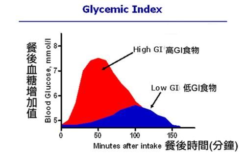 糖尿病的人，每日吃一个苹果，对血糖会产生影响吗？听医生怎么说