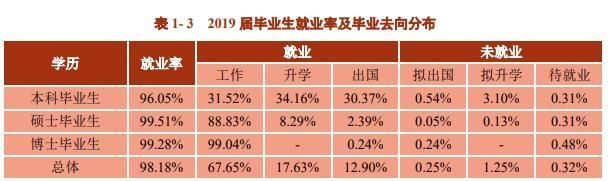 怎样选择大学复旦大学还是人民大学学姐从3个维度来考虑