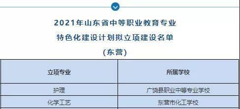 护理专业|东营上榜2个！省级项目遴选公示