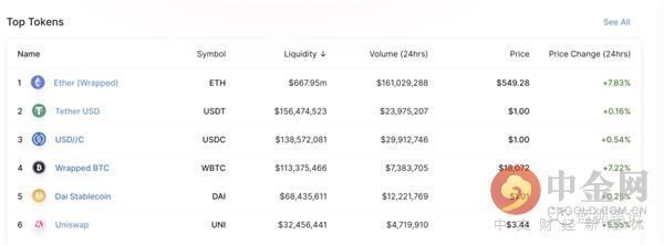 ETH|2017的ETH和2021的ETH