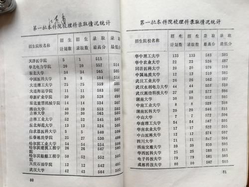 可喜可贺，6所医学重点实验室获批，三所是非211，值得报考