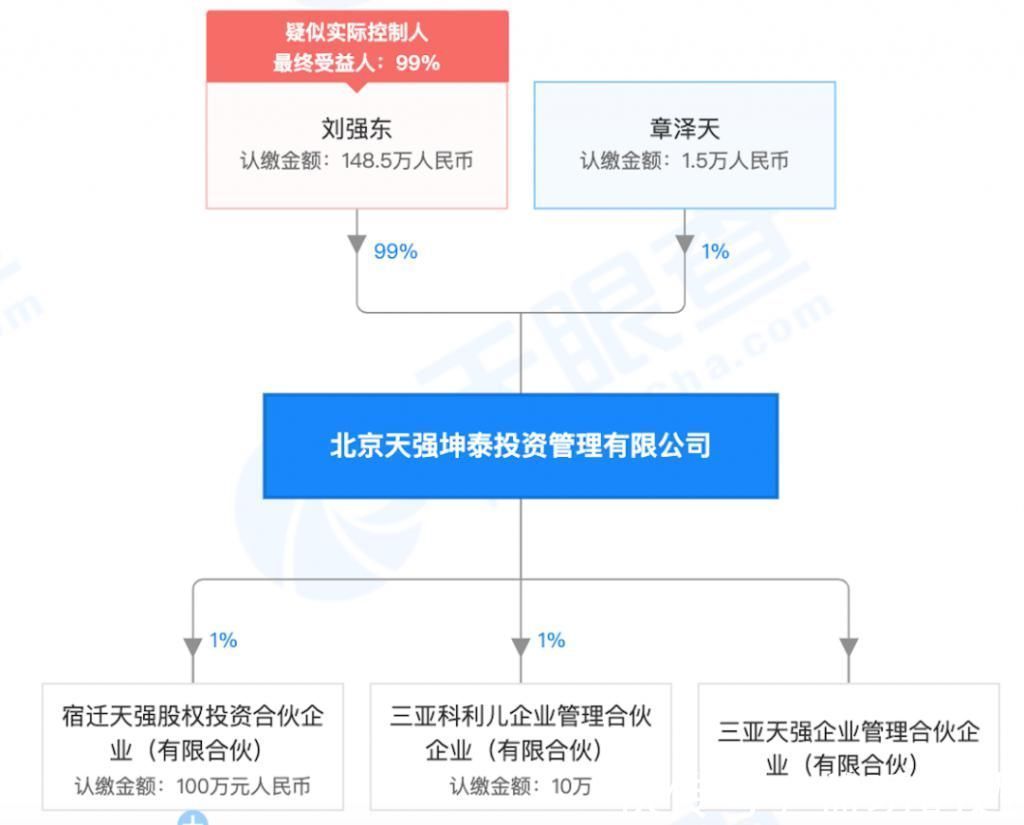 章泽天|刘强东再次亮剑！携奶茶妹妹成立新公司，网友：京东爱情故事