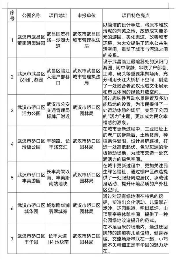 省住建厅|快看！湖北“最美口袋公园”评选出炉哪个离你家最近